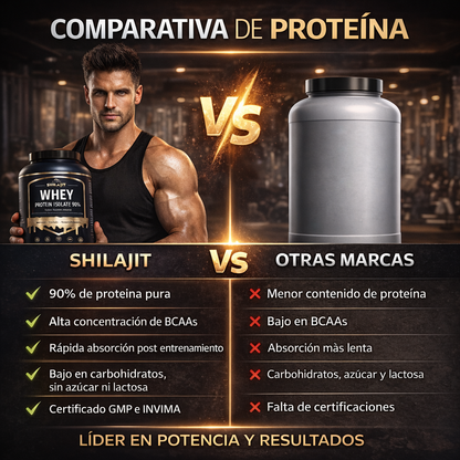 Transforma tu cuerpo con proteína de élite + poder ancestral
